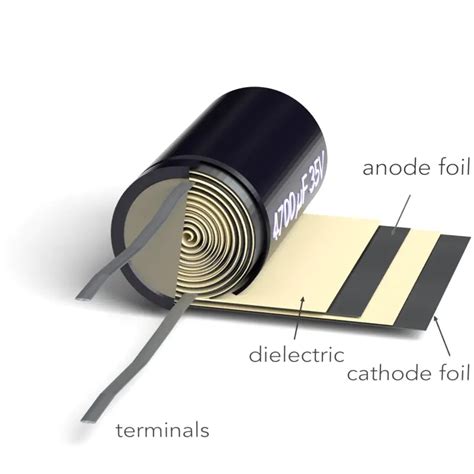 Capacitor Definition Composition Function Electricity Magnetism