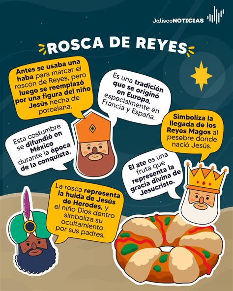 Cu L Es El Origen Y Significado De La Rosca De Reyes Jalisco Noticias