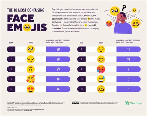 The Most Confusing Emojis in Every Country - Word Tips