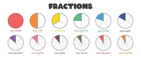 Foto De Frações - Frações matemáticas para desenho vetorial de crianças. torta de fração ...