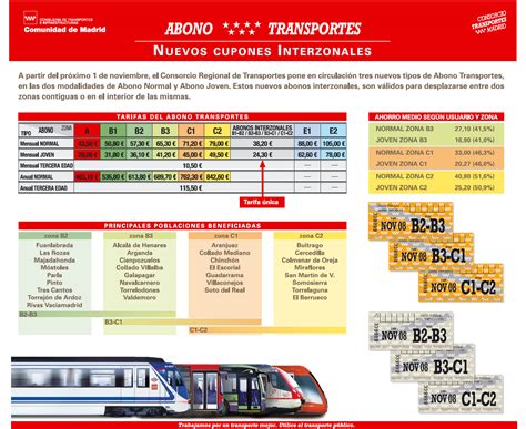 Nace El Abono Transportes Para Moverse Entre Zonas Fuera De Madrid Capital