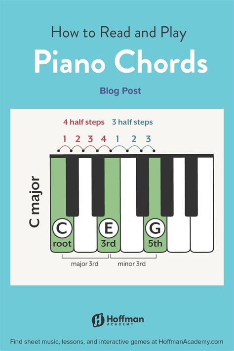 How To Read And Play Piano Chords Hoffman Academy Blog Piano Chords