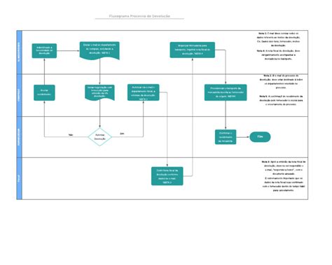 O Que Significa Processo Devolvido À Secretaria - Fluxo Do Processo de Devolução | PDF | Recibo