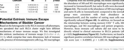 Independent Prognostic Value Of Risk Score In Multivariate Cox Analysis