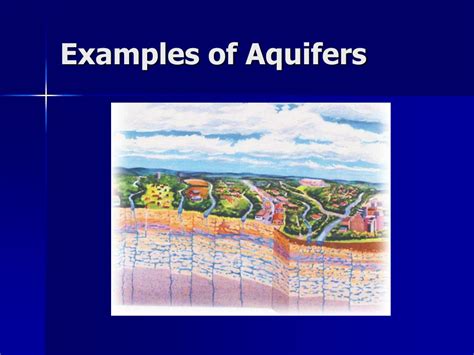 PPT - Aquifer PowerPoint Presentation, free download - ID:6537712