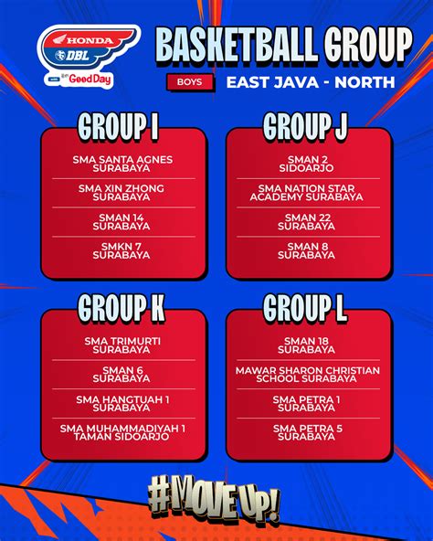 Hasil Drawing Dbl Surabaya Pertempuran Round Bakal Dimulai Dbl Id