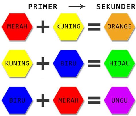 Tabel Pencampuran Warna Terlengkap Plus Contoh Dan Trik Off