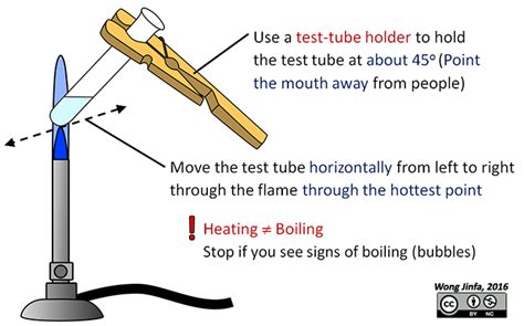 heat  test tube   bunsen burner