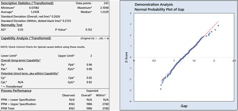 Data Analysis Toolkit Advanced Analytics Solutions