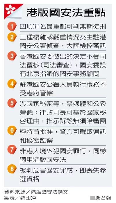 新聞自選輯 新聞自選輯 20200702 香港國安法篇