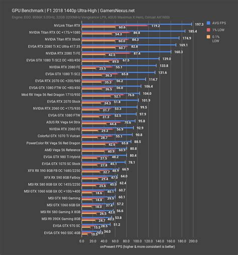 NVIDIA RTX 2060 6GB Founders Edition Review: Stronger Positioning | GamersNexus