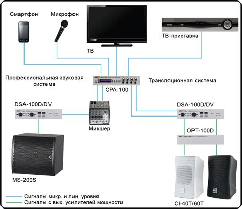 Универсальные звуковые системы Inter-M