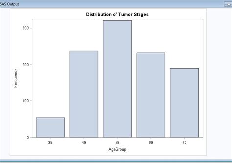 Solved Sgplot Bar Chart Xaxis Labeling Error Sas Support Communities