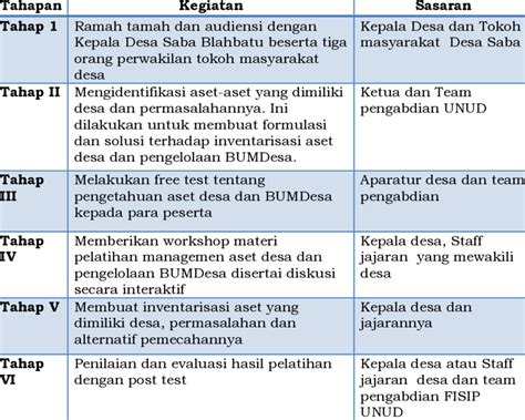 Kenali Peran Hormon Pada Tahapan Tahapan Kehidupan Perempuan Klinik