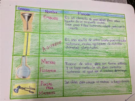 Bitácora Electrónica Clasificación de Materiales en el Laboratorio