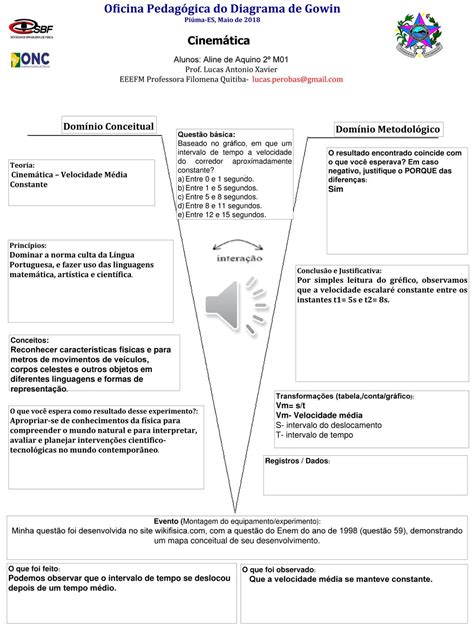 Oficina Pedag Gica Do Diagrama De Gowin Ppt Carregar