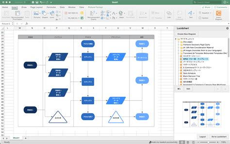 フローチャート作成ツール Lucidchart