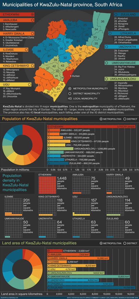 Infographic: Local government in KwaZulu-Natal province | South Africa