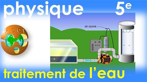 Traitement De L Eau Pour La Rendre Potable Physique Chimie Coll Ge