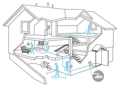 How A Beam Electrolux Built In Central Vacuum System Works