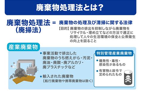 廃棄物処理法とは？対象者が負う責任や罰則について解説 産廃の現場から紙とムダをなくす