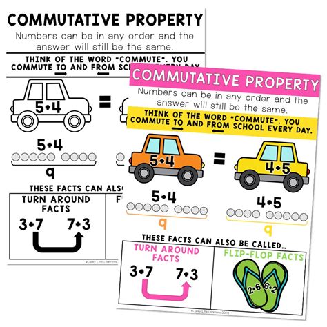 Multiplication Properties Anchor Chart