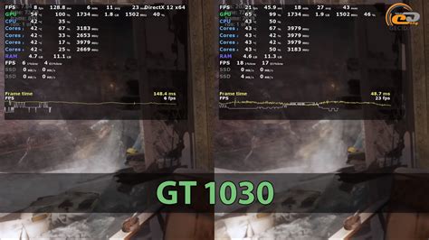 Порівняння Radeon Vega 8 у Ryzen 3 3200G із GeForce GT 1030 і Radeon RX ...