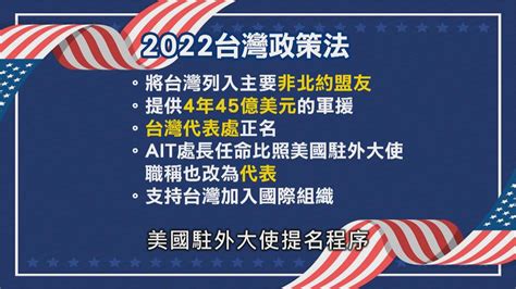 美參院將審「台灣法」 中嗆美中關係瓦解 Yahoo奇摩汽車機車