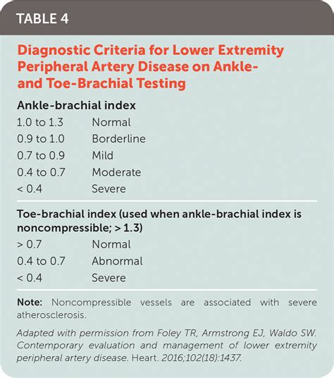 Lower Extremity Peripheral Artery Disease Diagnosis And Treatment Aafp