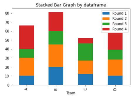 Crear un gráfico de barras apiladas en Matplotlib Barcelona Geeks