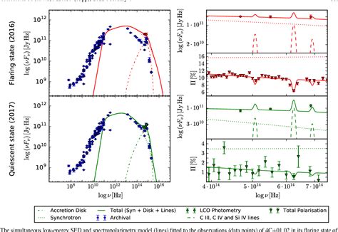 Figure 6 From Modeling The Spectral Energy Distributions And