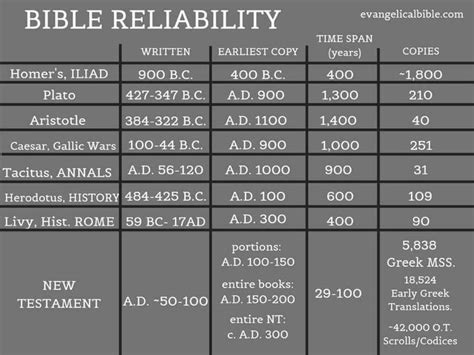 The Bible Is Completely Reliable Hub Den Haag