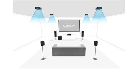 Was sind Dolby Atmos und Dolby Atmos Music? Und wie nutzt du sie? - HIFI.DE