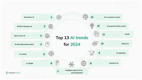 Top 13 Ai Trends For 2024