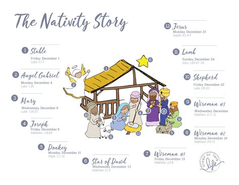 A Christmas Tradition — STORY OF THIS LIFE | The nativity story