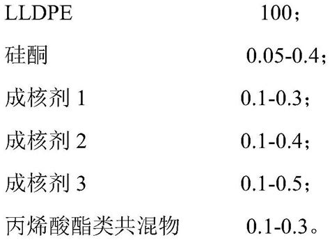 滚塑聚乙烯组合物、其制备方法及其应用与流程