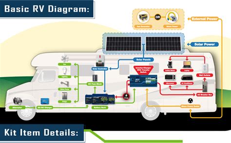 Amazon ExpertPower 1 3KWH 12V Solar Power Kit LiFePO4 12V 100Ah