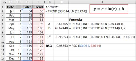 Logarithmic Trend Equation And Forecast Microsoft Excel 365