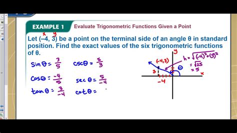 4 3 Example 1 Evaluate Trigonometric Values Given A Point Youtube