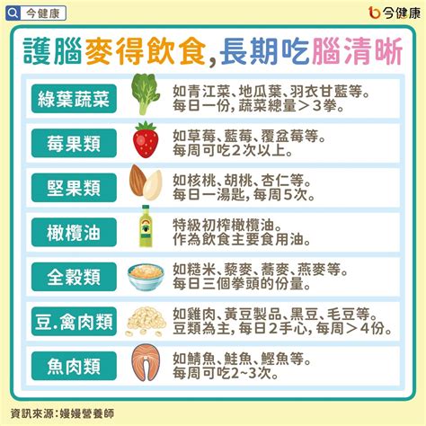 6大傷腦食物要少吃！營養師教麥得飲食護腦，腦袋更清晰。｜四季線上4gtv