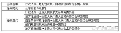 2022二建法规考点总结（干货笔记） 知乎