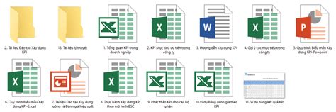 Hệ thống Quy trình Tài liệu Triển khai KPI Thực tế Mẫu Cách tính KPI