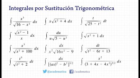 Ejemplos De Integrales Por Sustituci N Trigonom Trica Youtube