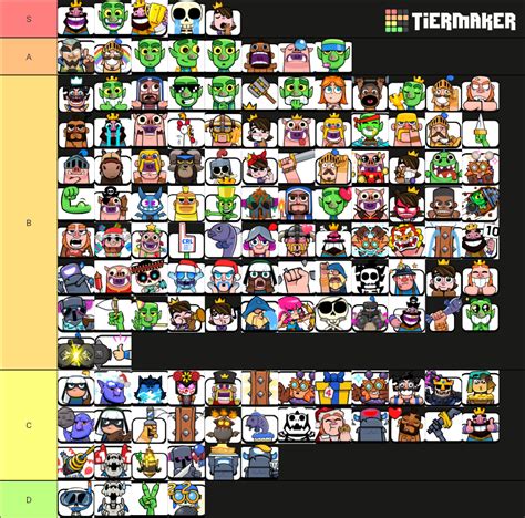 Clash Royale Emote Tier List