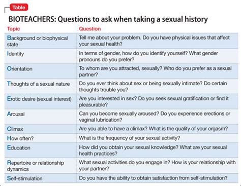 Sexual Health Assessment Model Discount