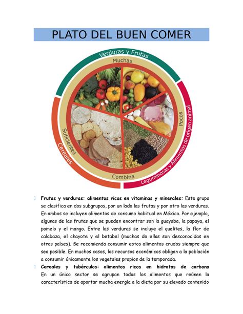 Plato Del Buen Comer Apuntes Plato Del Buen Comer Frutas Y Images