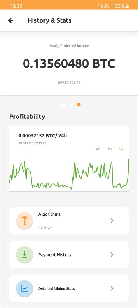 Why Does My Nicehash Drop Profitability Album On Imgur