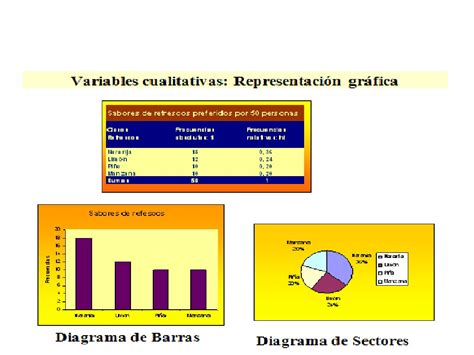 Eq Empericos Variables Cualitativas Y Cuantitativas