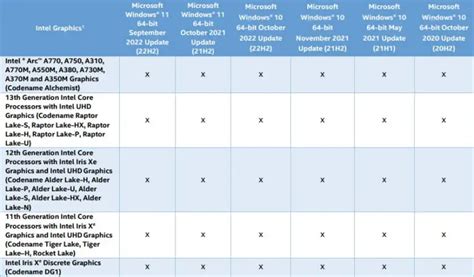 Download Intel Arc And Iris Xe Graphics Driver 31.0.101.4952: Supports ...