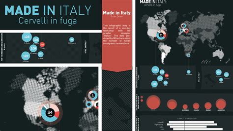 Made In Italy Brain Drain Enrica